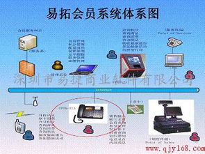 易拓會員客戶關系管理知識導航 貿易行業與終端服務業CRM解決方案及軟件與信息技術服務業的協同作用