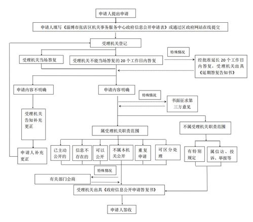 張店區(qū)機關(guān)事務服務中心2023年政府信息公開年報 政務公開與信息系統(tǒng)集成服務的協(xié)同推進